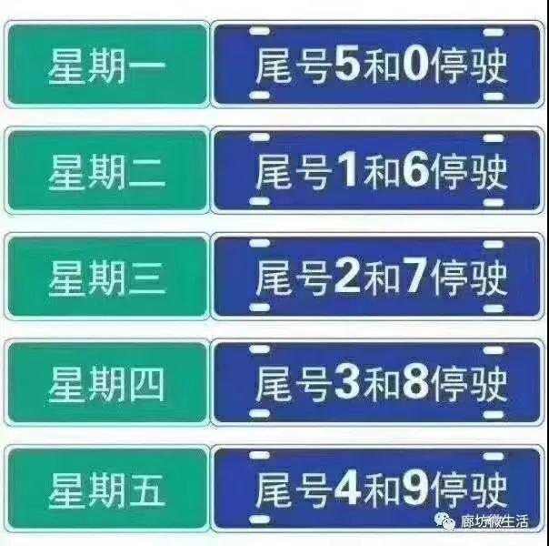 提醒，廊坊限行14日起开始抓拍