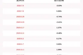 华体科技：实际控制人及其一致行动人累计减持华体转债20.88万张图片