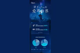 抖音、今日头条首份读书数据出炉：疫情、原生家庭题材热度暴增图片