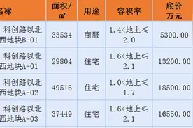 地价终于降了！济南这里首次供地，地价创近年新低！济南未来直抵章丘？图片
