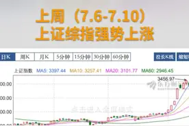 中国财富报道|十大券商一周策略：A股正在经历"长牛"视频封面