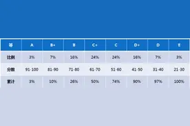 山东新高考变化大 填好志愿先掌握这些规则图片