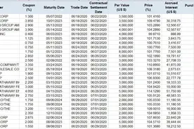 美联储买了哪些公司的债券：可口可乐、苹果、星巴克等在列图片