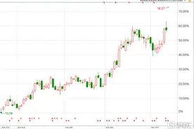 涉韭菜局罚款36亿！却被高瓴大举增持！这家公司凭什么？图片