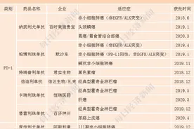 恒瑞医药PD-L1药物获批非小细胞肺癌临床试验图片
