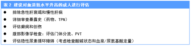 除了肝硬化，这些原因也可导致高氨血症性脑病！｜临床必备