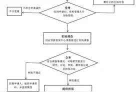 高校毕业生申请创业贷款额度有多少？申请流程复杂吗？看“95后”郑州小伙跨界创业图片