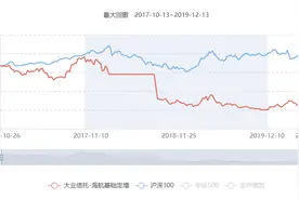 海航基础搭上免税概念股价大涨，这只净值不到4毛的定增产品终于看到希望？图片