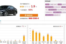 亚洲龙以价换量 广汽丰田2020年销量或超一汽丰田图片