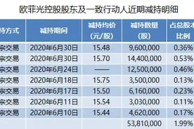 光学元件龙头欧菲光净利大增超20倍，套现8亿后，控股股东还要减持吗？图片