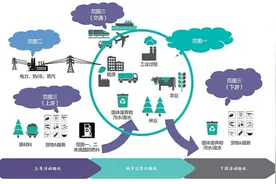 城市二氧化碳排放从哪儿来？狗尾巴草告诉你丨大气悟理图片