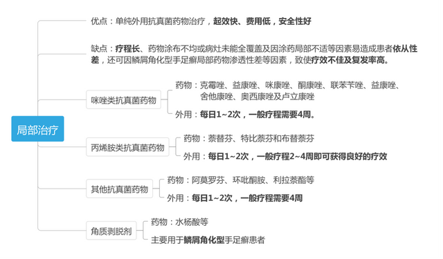 中医治疗角化增厚型手癣