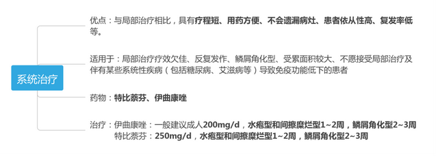 中医治疗角化增厚型手癣