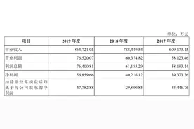 快看｜中铁特货招股说明书披露，国铁控股，京东、普洛斯也是股东图片