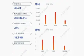 华体科技：实际控制人梁熹解除质押约288万股，占所持股份11.88%图片