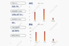 预增！新宝股份：预计2020年半年度净利润约3.61亿元~4.33亿元，同比增长50%~80%图片