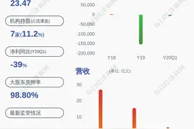 亏损！华昌达：预计2020年半年度净利润亏损8000万元至1.2亿元图片