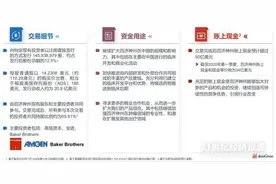 高瓴、安进主动增持：百济神州完成全球生物制药领域最大股权融资图片