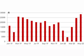 上半年·热城图片