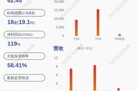预增！新开普：预计2020年半年度净利润为2927.18万元~3240.80万元，同比增长180%~210%图片
