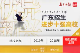 转存！广东高校三年投档线、最低录取排位图片