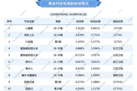 38年前开拍的《西游记》如今重播依然热度不减，当年文学剧本即将出版图片