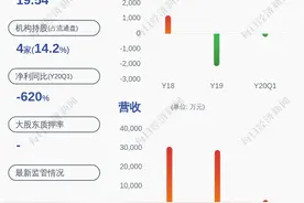 前瞻！英可瑞：预计2020年半年度净利润为436.03万元~581.38万元，同比变化-10%~20%图片
