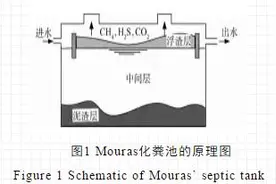三格化粪池在农村改厕中应用的误区图片