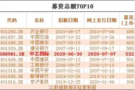 中芯国际火速回归A股募资超500亿，将于7月16日在科创板上市图片