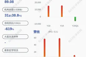 亏损！航天科技：预计2020年半年度净利润亏损8254万元~1.24亿元，同比下降288.01%~382.02%图片