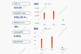 由盈转亏！启明星辰：预计上半年亏损1800万元~2300万元图片