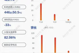 大族激光：股东大族控股解除质押约980万股图片