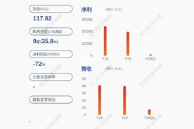 中科三环：预计2020年半年度净利润2000万元~3000万元，同比下降70%~80%图片