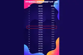 最新省级卫视数熙指数出炉！广西卫视全国前十图片