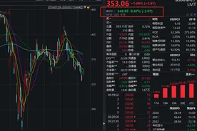 这家美国军火商“玩火”！中方出手制裁，股价应声下挫，其在中国商业版图有多大？图片