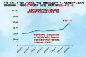 落户缴税满三年！离婚也要满三年！深圳推限购等八大措施，重击过热楼市……图片