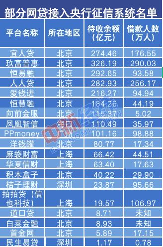 中信银行网上查询欠款，老赖 网贷 配图01