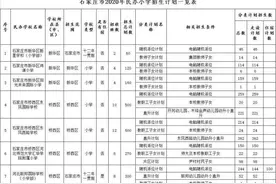 河北石家庄市民办小学、初中摇号计划数公布了图片