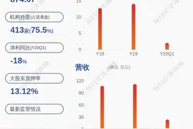 三花智控：控股股东三花控股解除质押约1亿股图片