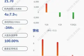 股票交易异常波动！ST威龙：不存在应披露而未披露的重大信息图片