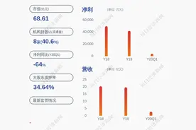 金卡智能：控股股东金卡工程解除质押700万股图片