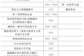 以色列国的起源：犹太复国主义是如何转变成国际运动的？图片