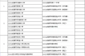 青羊区2020年小升初入学划片范围公布图片