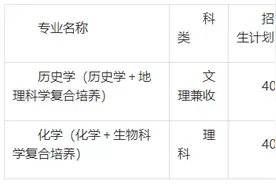 《福建师范大学2020年双专业公费师范生招生方案》出炉图片