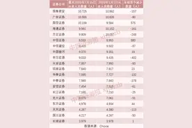 招兵买马！中金、申万宏源、华泰等券商大张旗鼓，这些岗位最吃香图片