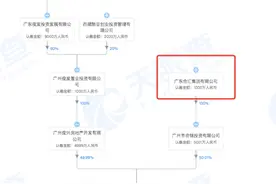 企示录｜内外交困“云南旧改王”俊发出滇图片