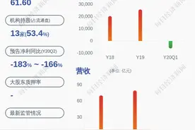 交易异动！岭南控股：无未披露的重大信息图片