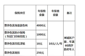 政府买单！潍城区年满60周岁老人可办理免费意外伤害险图片