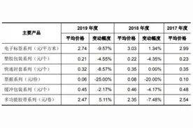 IPO动态｜天元集团“二进宫”：关联关系避而不谈，“高新”含金量待检验图片