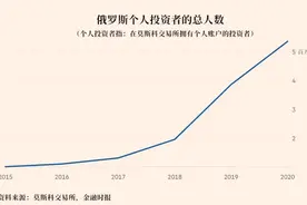俄罗斯数百万新手投资者进军股债市场图片